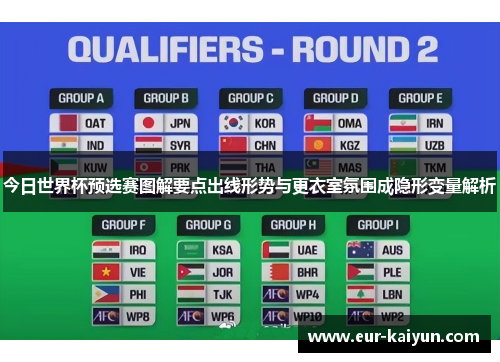 今日世界杯预选赛图解要点出线形势与更衣室氛围成隐形变量解析