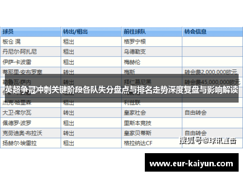 英超争冠冲刺关键阶段各队失分盘点与排名走势深度复盘与影响解读
