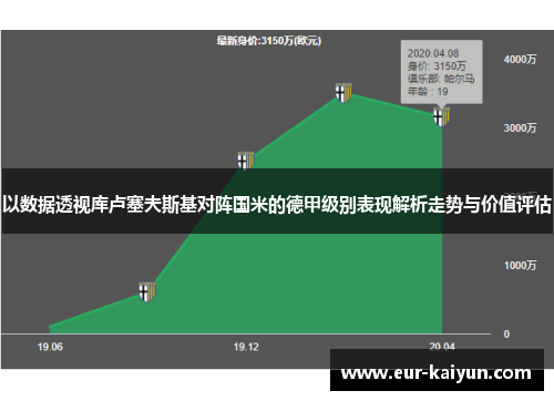 以数据透视库卢塞夫斯基对阵国米的德甲级别表现解析走势与价值评估 以数据透视库卢塞夫斯基对阵国米的德甲级别表现解析走势与价值评估