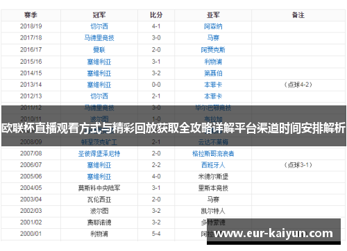 欧联杯直播观看方式与精彩回放获取全攻略详解平台渠道时间安排解析 欧联杯直播观看方式与精彩回放获取全攻略详解平台渠道时间安排解析