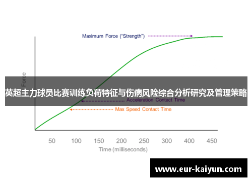 英超主力球员比赛训练负荷特征与伤病风险综合分析研究及管理策略