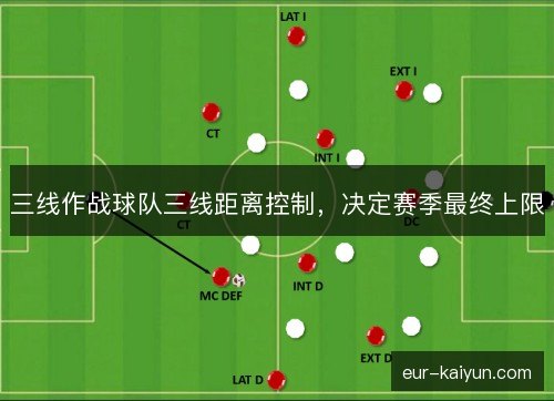 三线作战球队三线距离控制，决定赛季最终上限